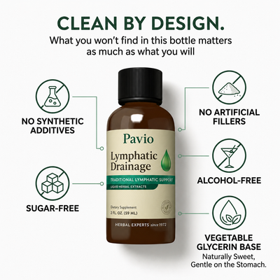 Lymphatic Drainage Oral Drops