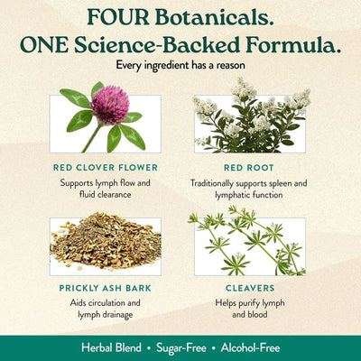 Lymphatic Drainage Oral Drops