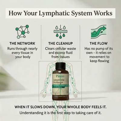 Lymphatic Drainage Oral Drops